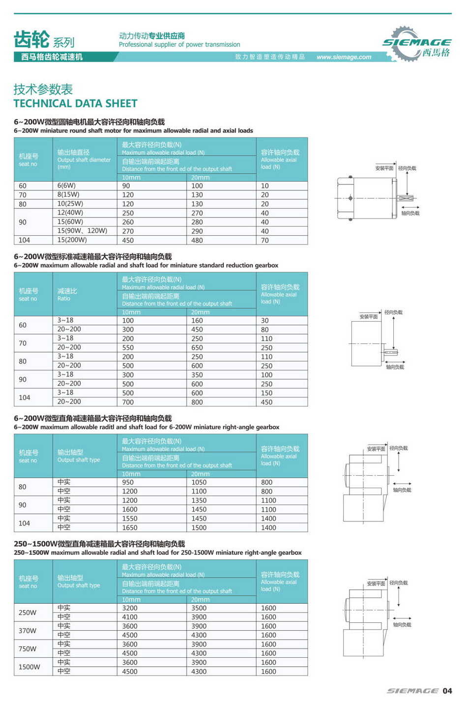 西馬格齒輪減速機技術參數(shù)