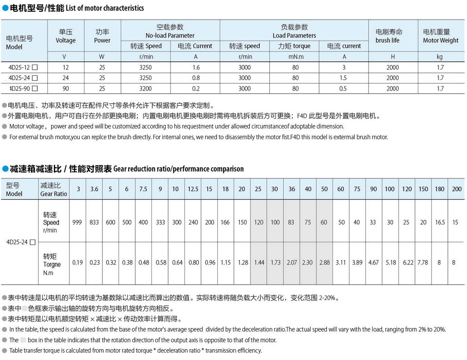 無刷直流電機(jī)80*80:80W