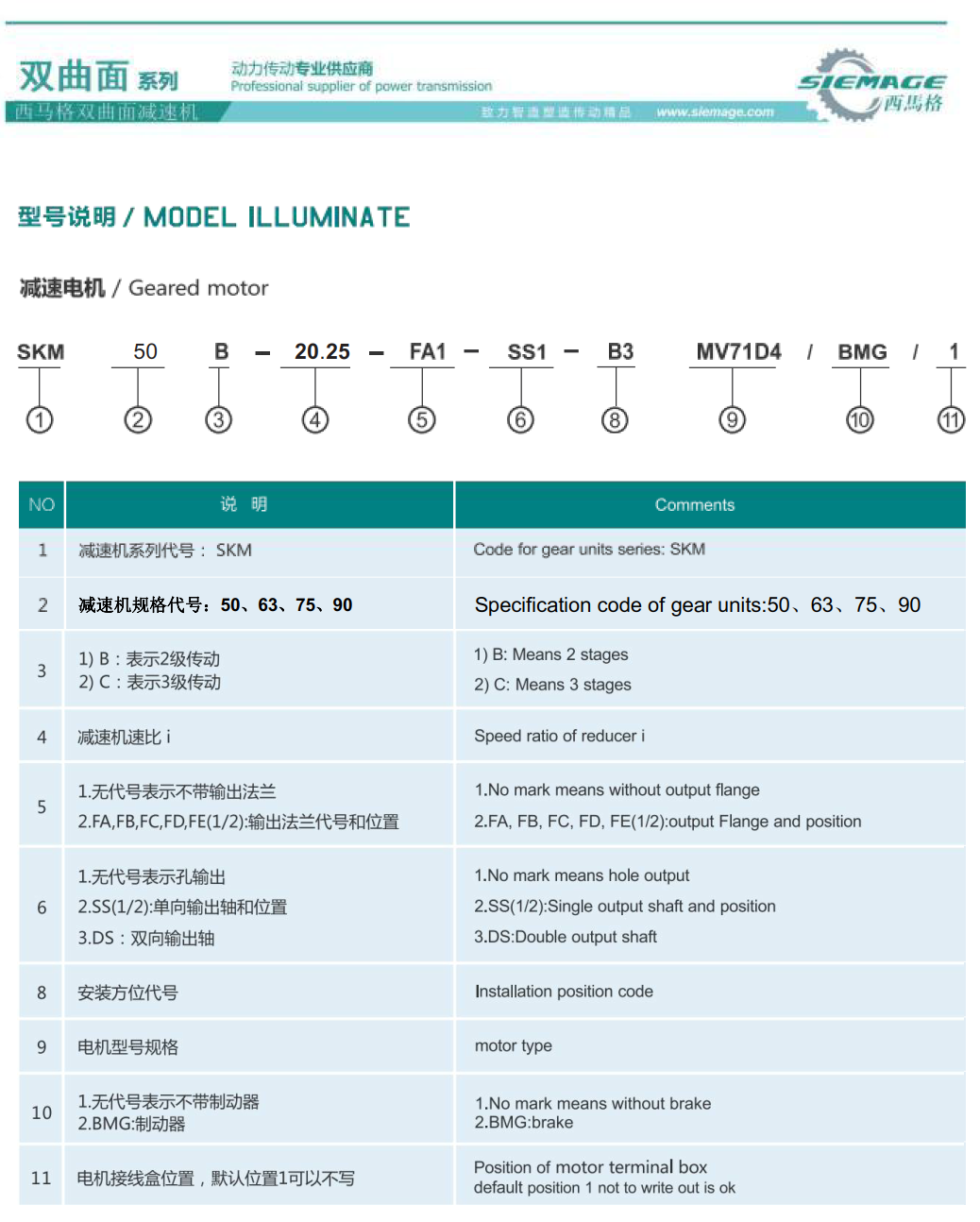 西馬格雙曲面減速機(jī)型號說明