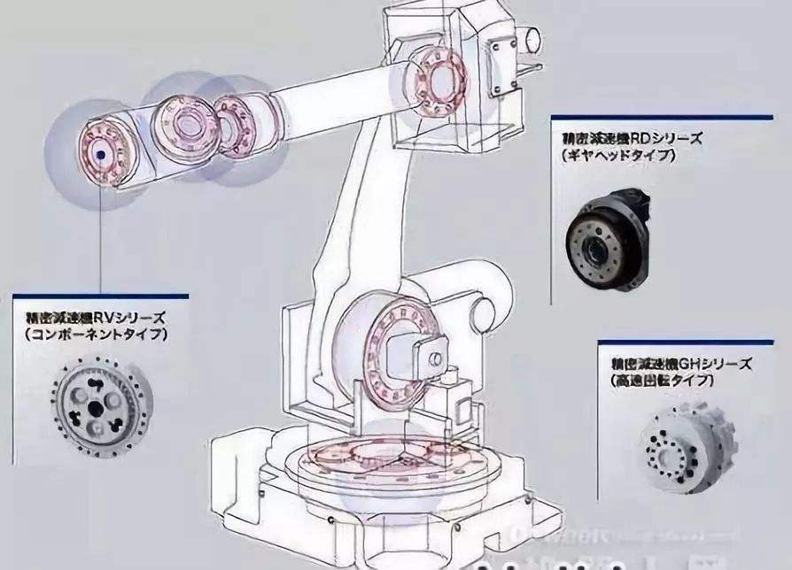 智能機器人減速機